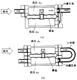 差壓式流量計10 差壓式流量計10