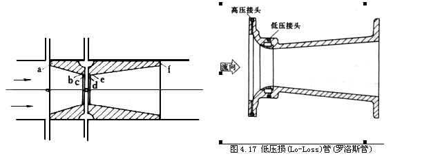 差壓式流量計13 差壓式流量計13