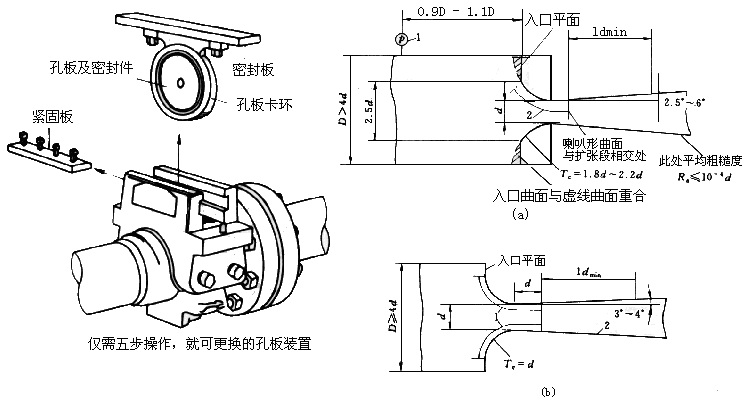差壓式流量計15 差壓式流量計15